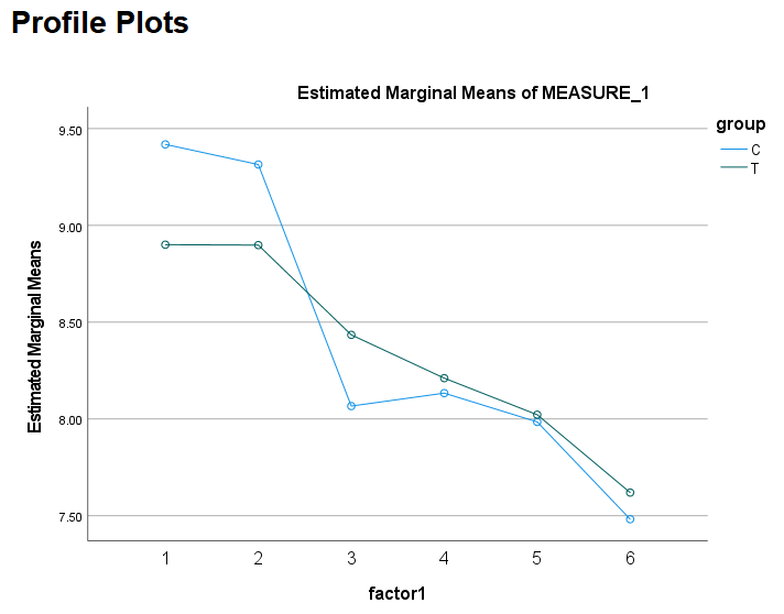 profile plot